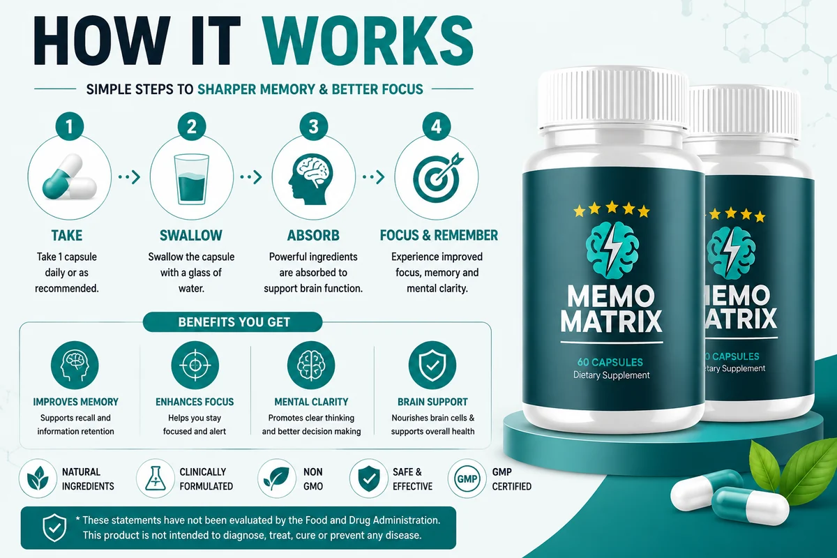 How Memo Matrix works: memory, focus and mental clarity support